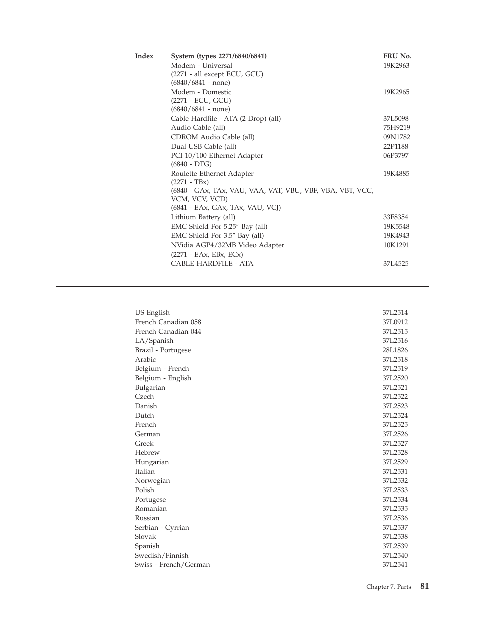 Keyboards (pcnext lite pearl white), Keyboards, Pcnext | Lite, Pearl, White) | IBM A40 TYPE 6840 User Manual | Page 87 / 148