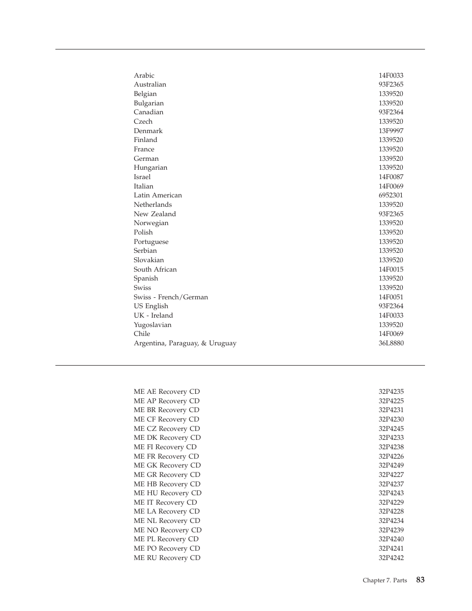 Computer power cords, Recovery cds - machine type 6840, 6841, Computer | Power, Cords | IBM A40 TYPE 6840 User Manual | Page 89 / 148
