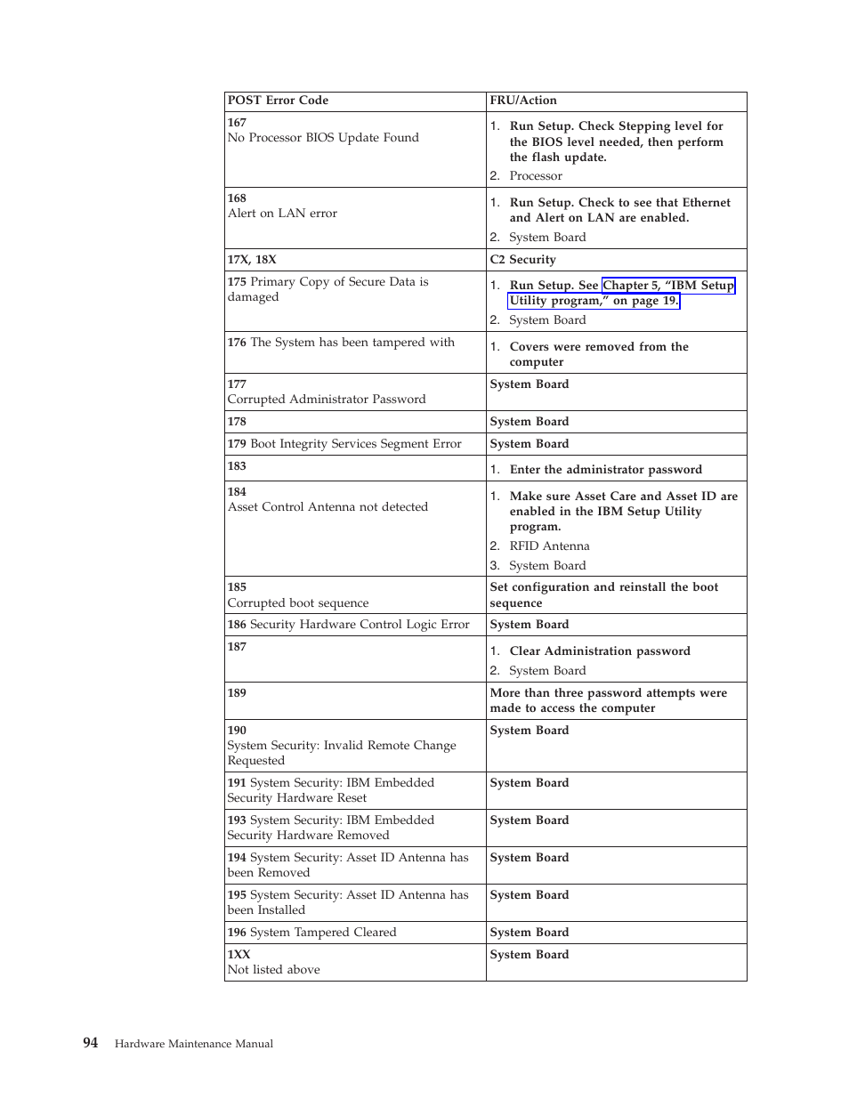 IBM THINKCENTER 8189 User Manual | Page 100 / 290