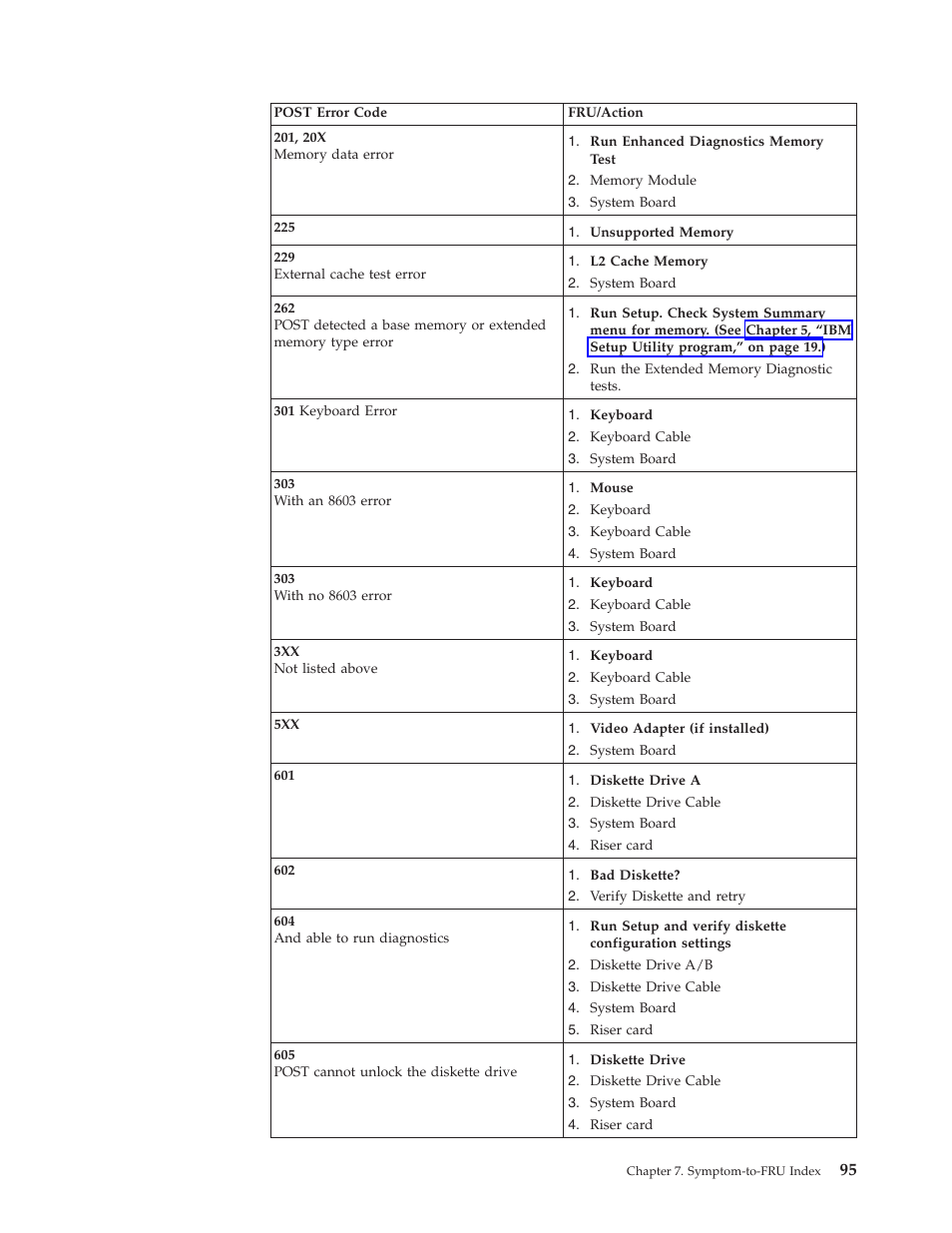 IBM THINKCENTER 8189 User Manual | Page 101 / 290