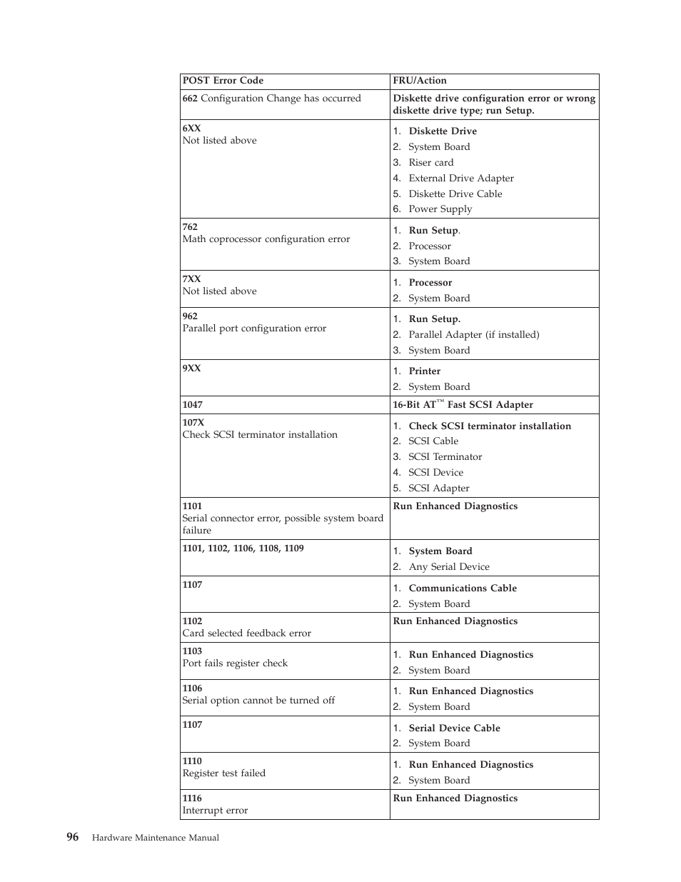 IBM THINKCENTER 8189 User Manual | Page 102 / 290