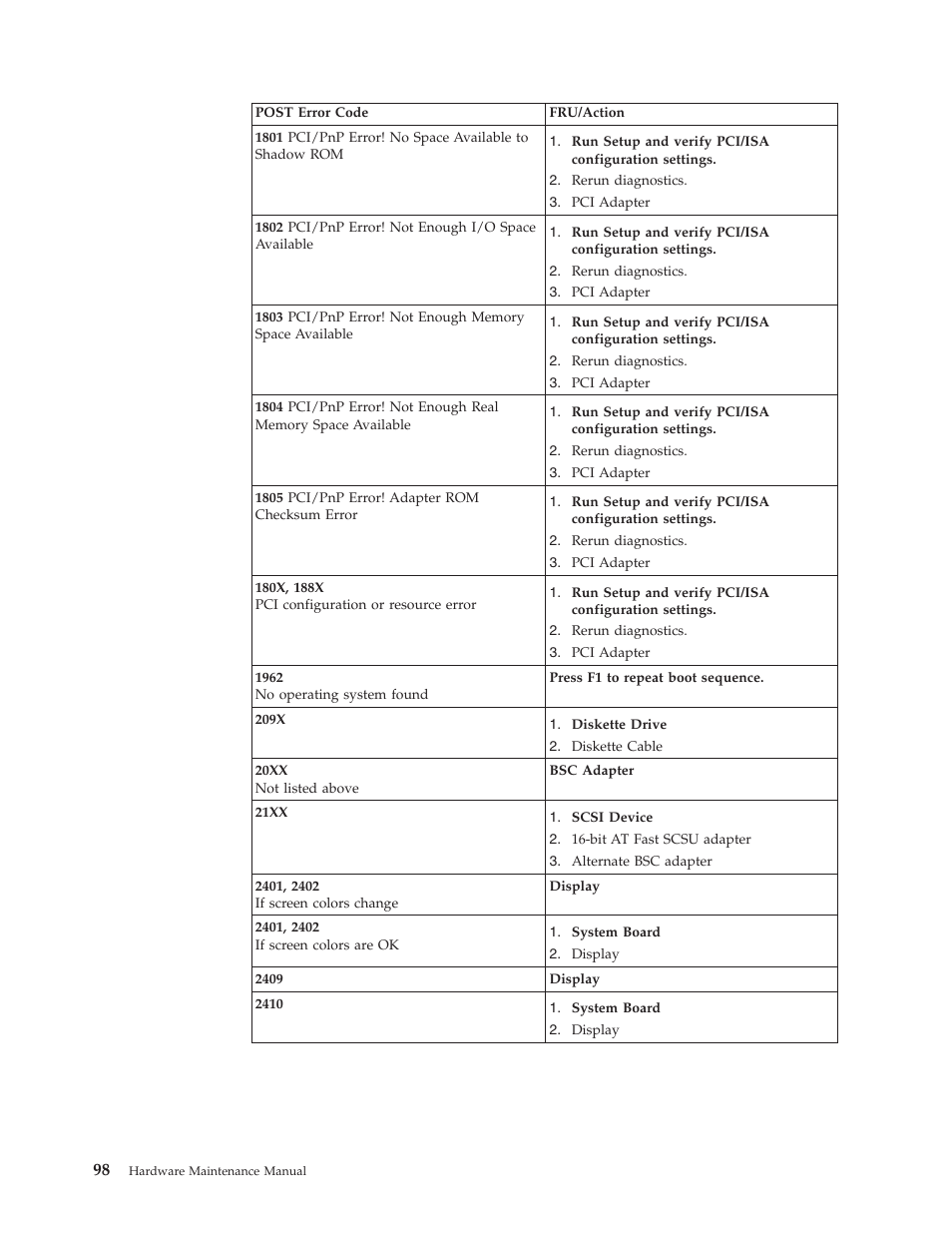 IBM THINKCENTER 8189 User Manual | Page 104 / 290