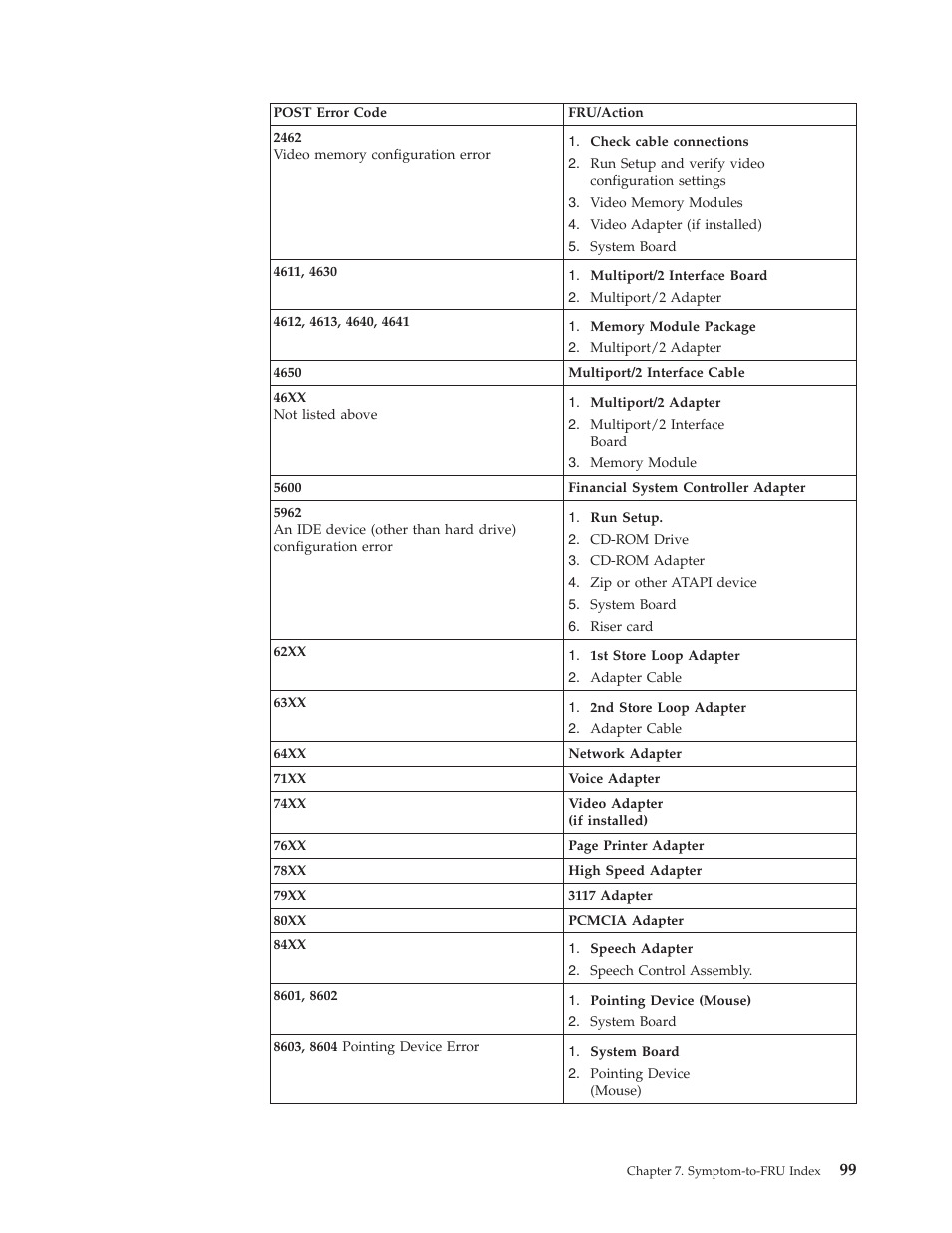 IBM THINKCENTER 8189 User Manual | Page 105 / 290