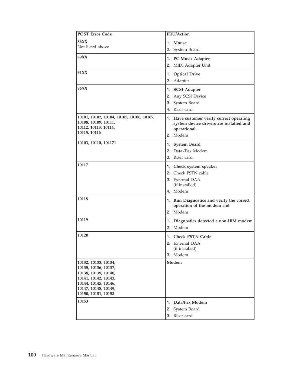 IBM THINKCENTER 8189 User Manual | Page 106 / 290