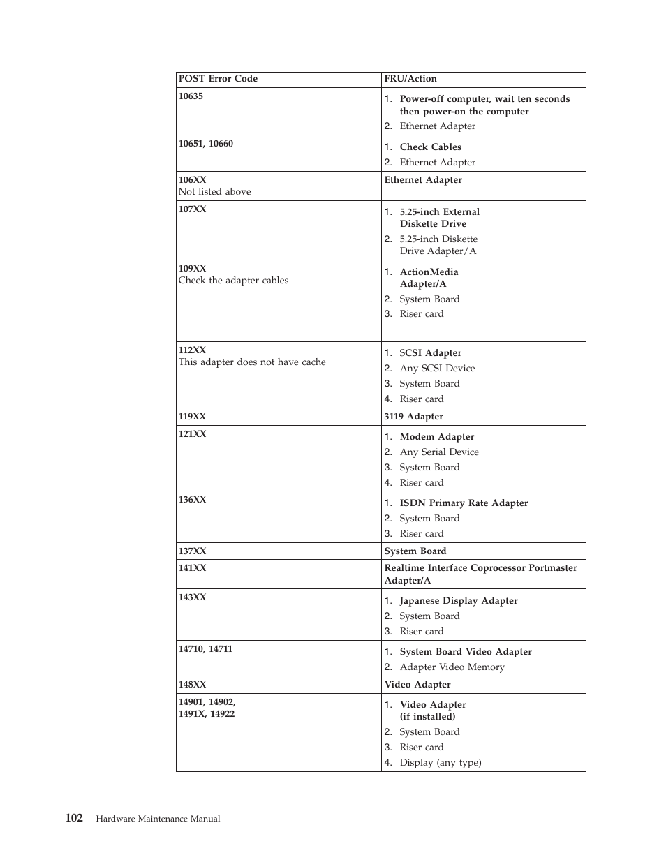 IBM THINKCENTER 8189 User Manual | Page 108 / 290
