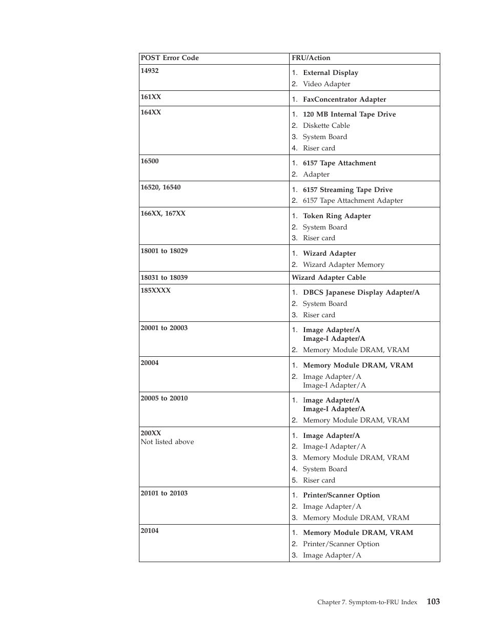 IBM THINKCENTER 8189 User Manual | Page 109 / 290