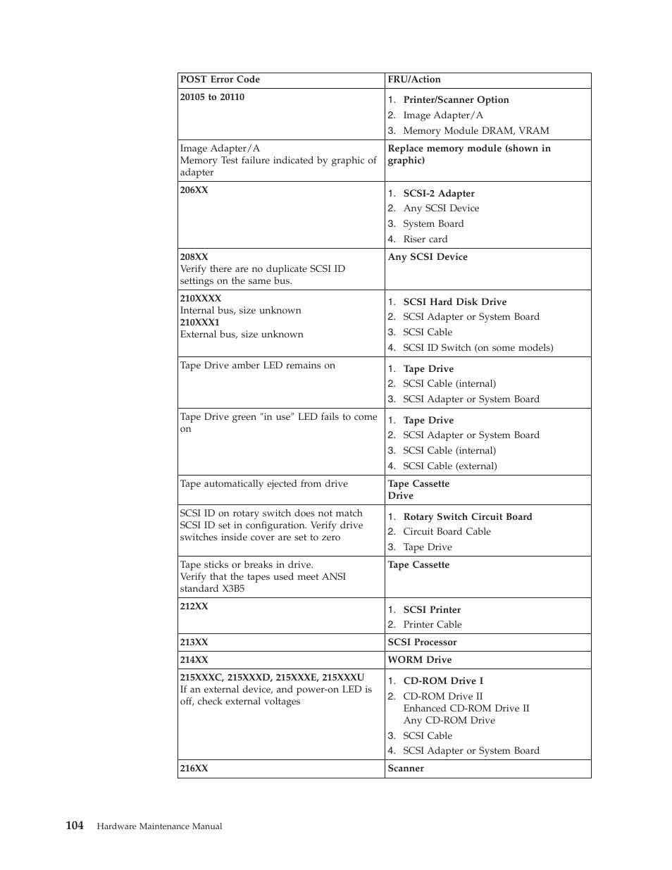IBM THINKCENTER 8189 User Manual | Page 110 / 290