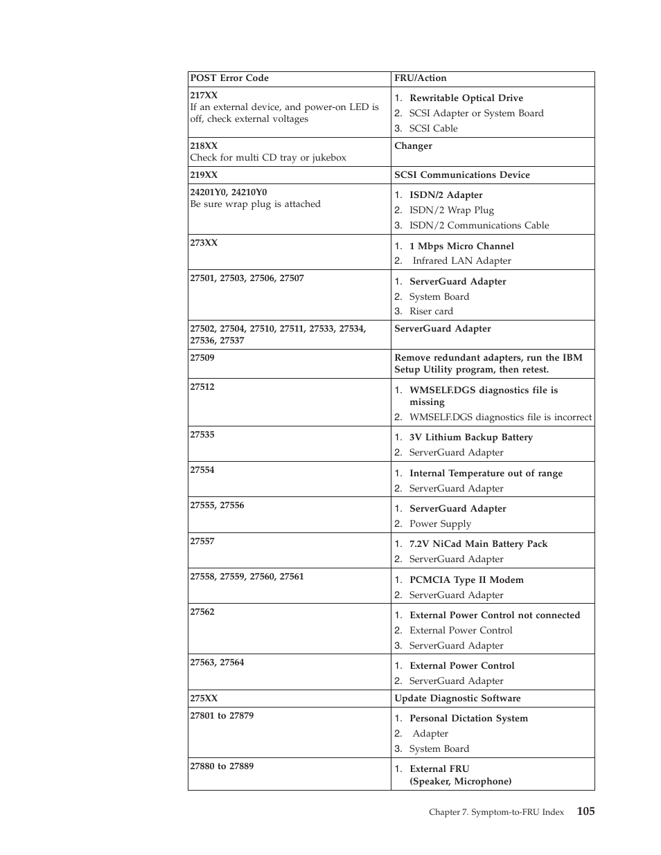 IBM THINKCENTER 8189 User Manual | Page 111 / 290