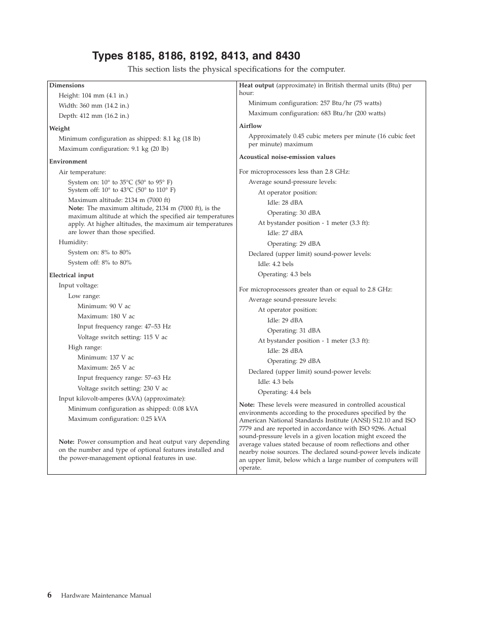 Types 8185, 8186, 8192, 8413, and 8430, Types | IBM THINKCENTER 8189 User Manual | Page 12 / 290