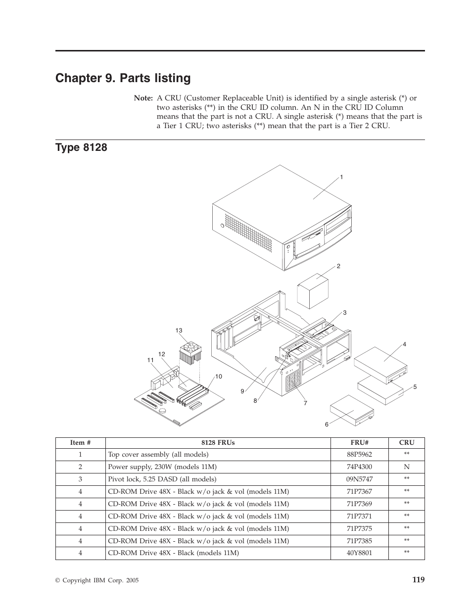 Chapter 9. parts listing, Type 8128, Chapter | Parts, Listing, Type | IBM THINKCENTER 8189 User Manual | Page 125 / 290