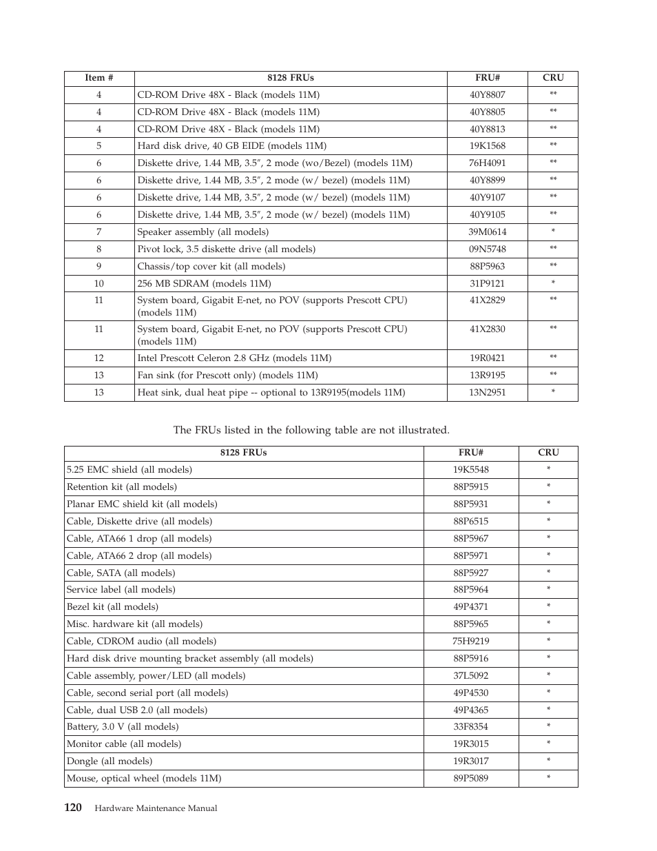 IBM THINKCENTER 8189 User Manual | Page 126 / 290