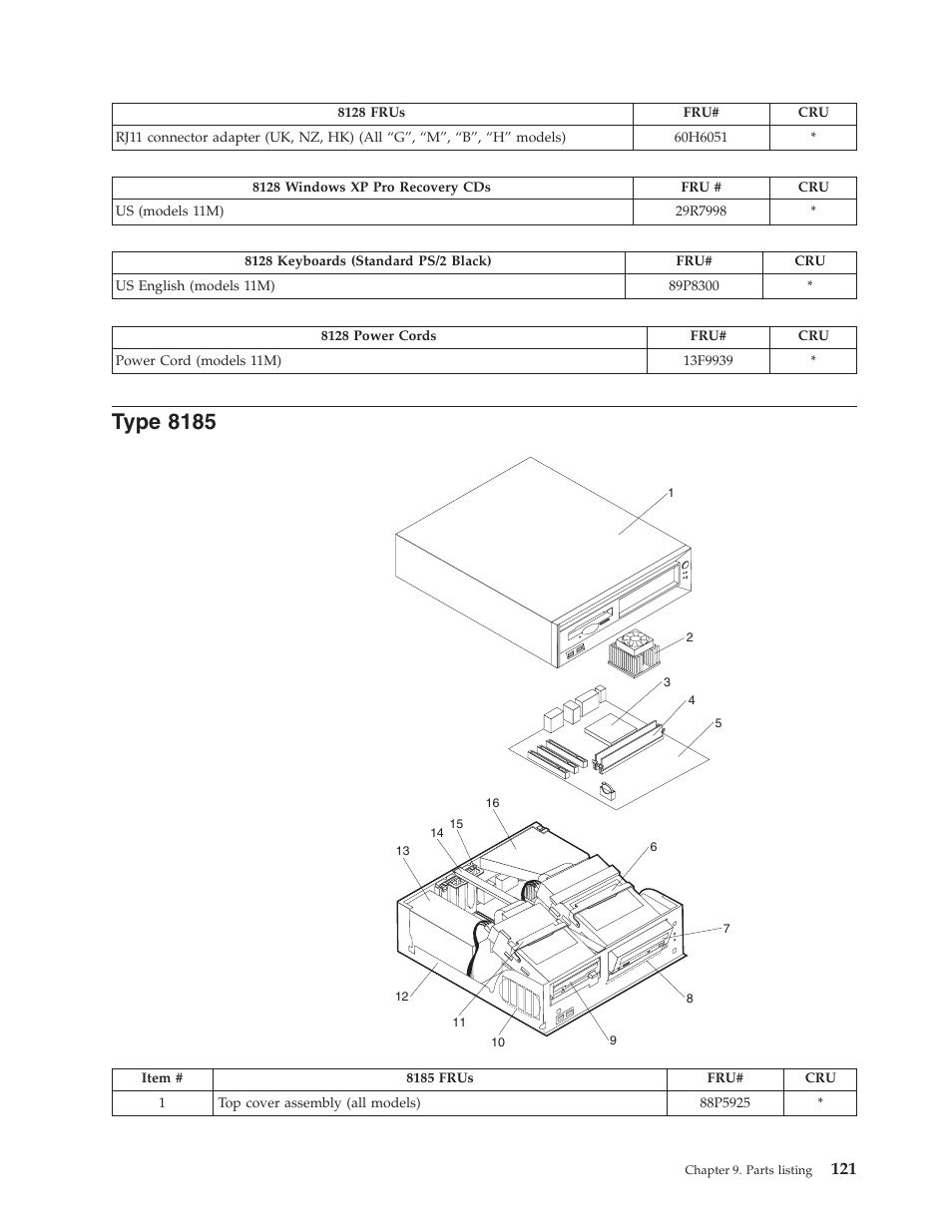 Type 8185, Type | IBM THINKCENTER 8189 User Manual | Page 127 / 290