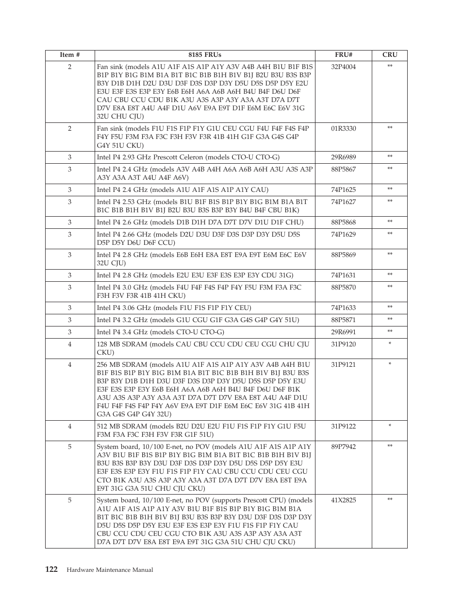 IBM THINKCENTER 8189 User Manual | Page 128 / 290