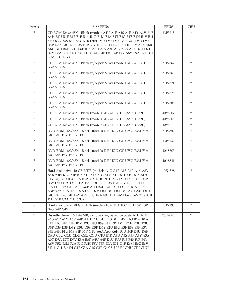IBM THINKCENTER 8189 User Manual | Page 130 / 290