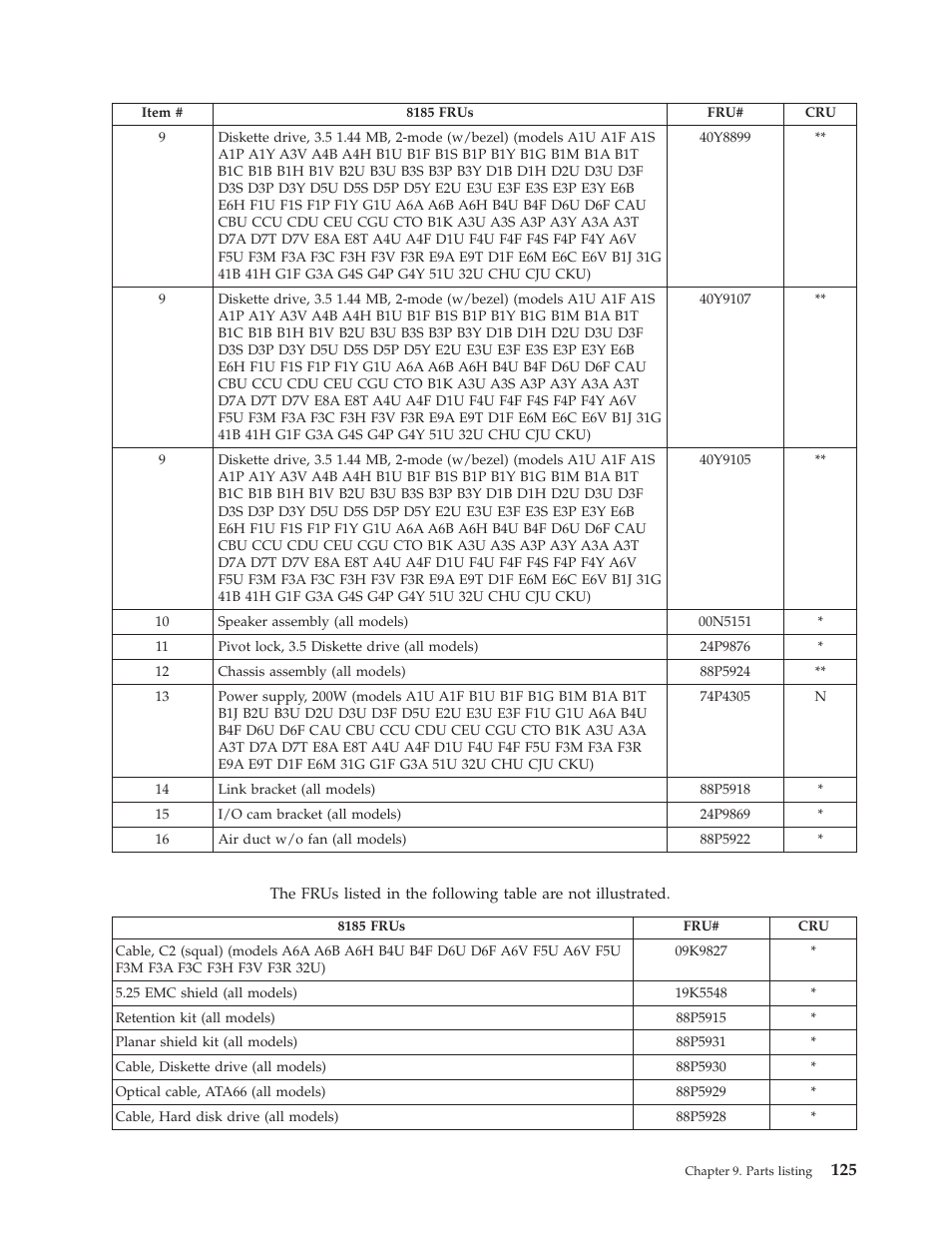 IBM THINKCENTER 8189 User Manual | Page 131 / 290