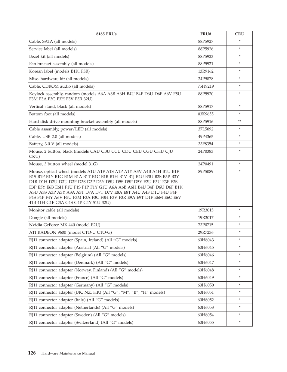 IBM THINKCENTER 8189 User Manual | Page 132 / 290