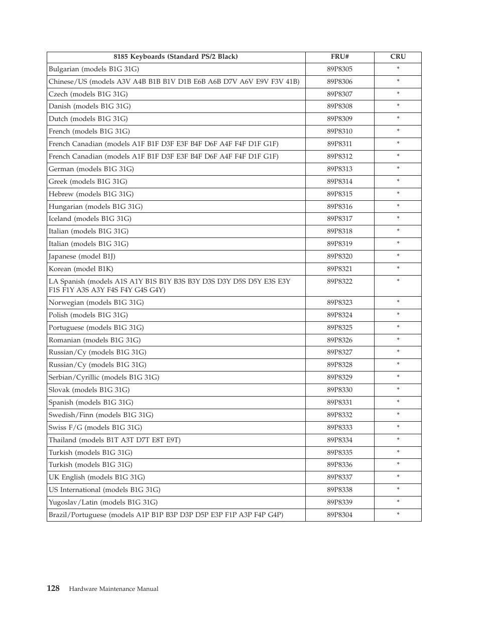 IBM THINKCENTER 8189 User Manual | Page 134 / 290