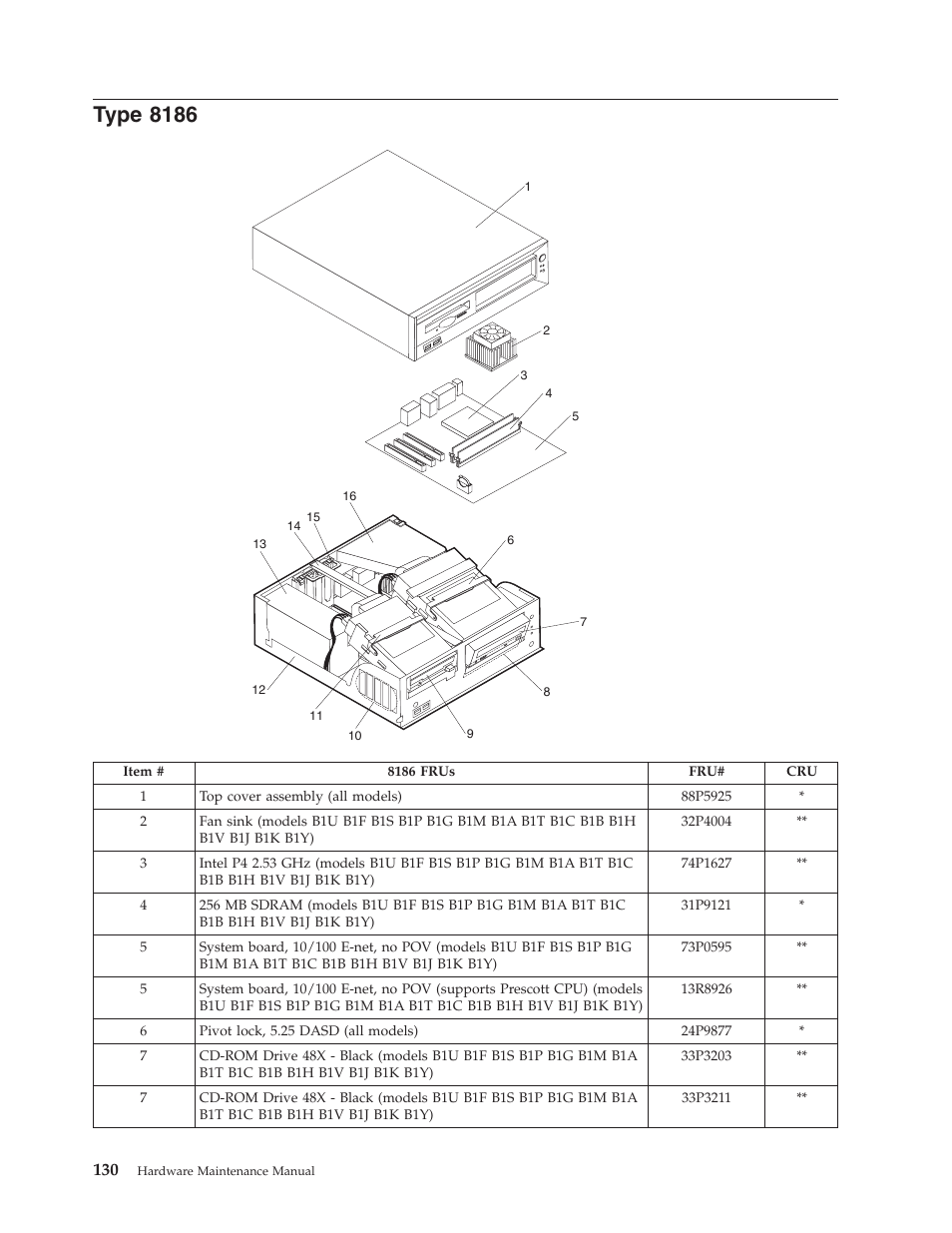 Type 8186, Type | IBM THINKCENTER 8189 User Manual | Page 136 / 290