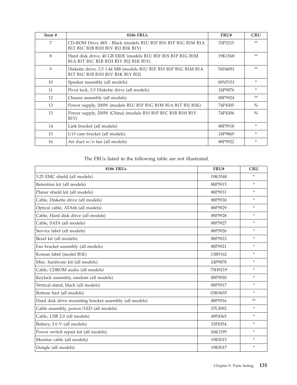 IBM THINKCENTER 8189 User Manual | Page 137 / 290