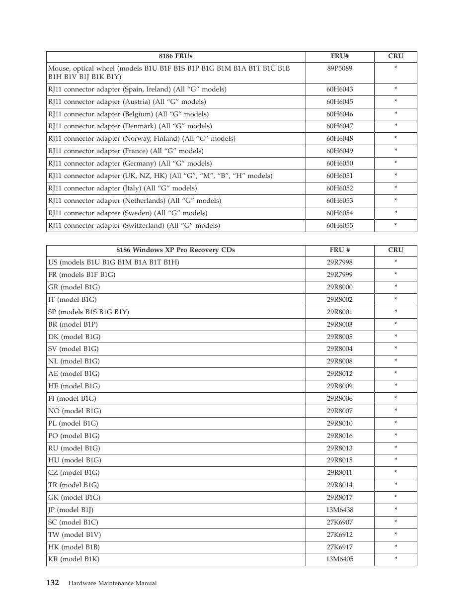IBM THINKCENTER 8189 User Manual | Page 138 / 290