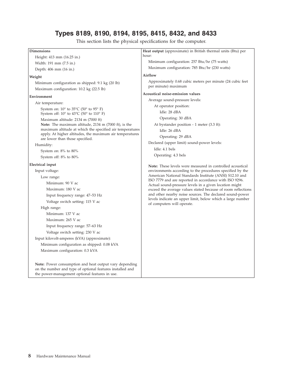 Types 8189, 8190, 8194, 8195, 8415, 8432, and 8433, Types | IBM THINKCENTER 8189 User Manual | Page 14 / 290