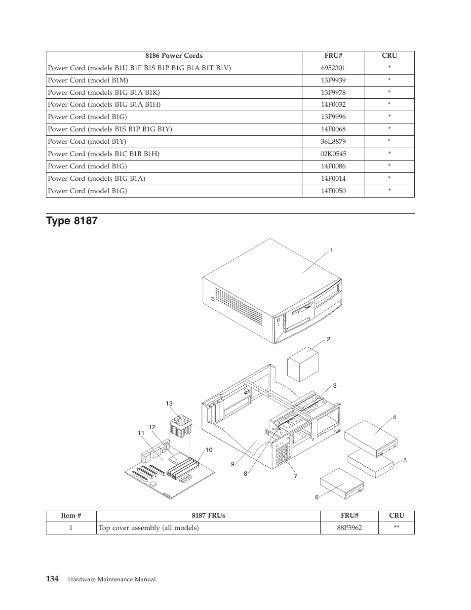 Type 8187, Type | IBM THINKCENTER 8189 User Manual | Page 140 / 290