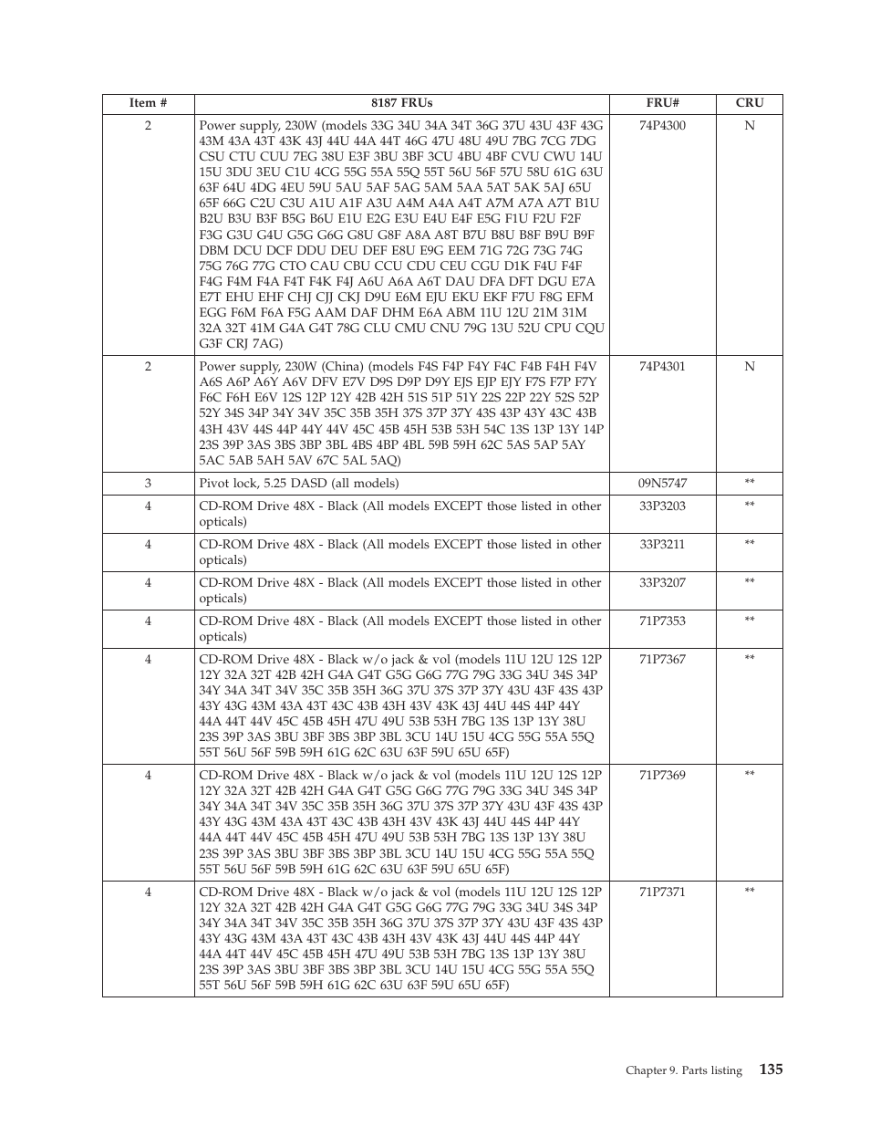 IBM THINKCENTER 8189 User Manual | Page 141 / 290