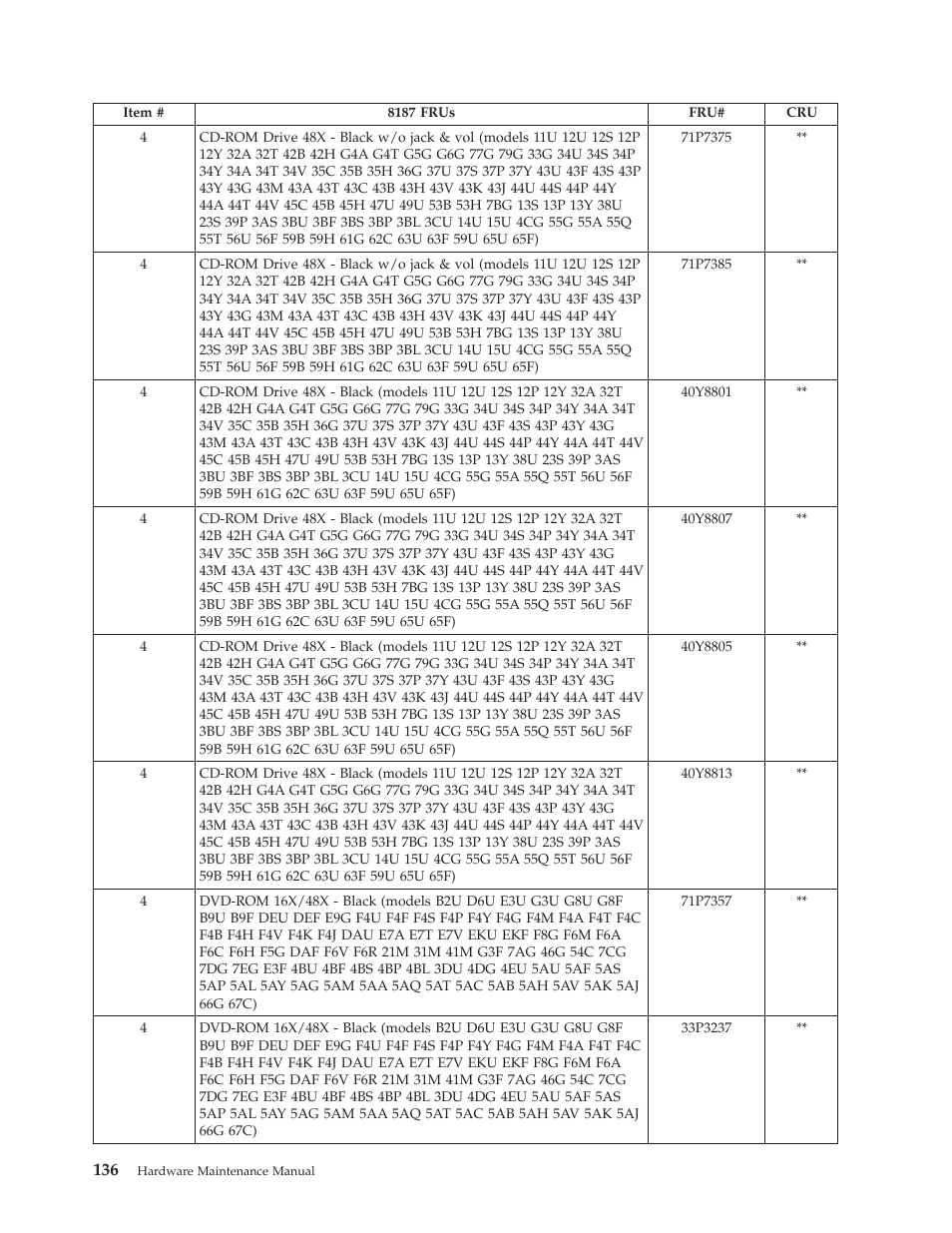 IBM THINKCENTER 8189 User Manual | Page 142 / 290