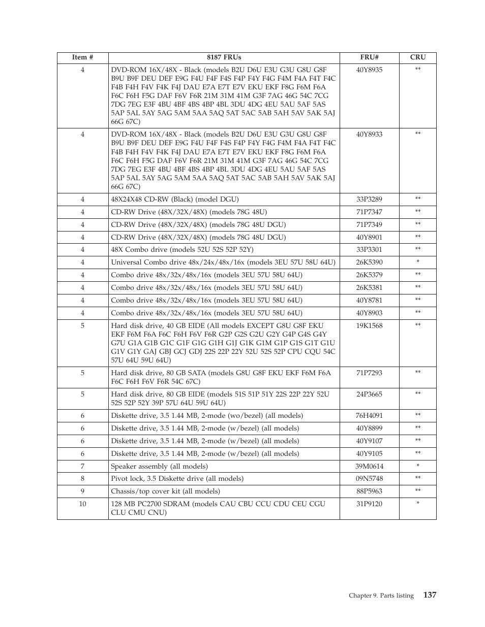 IBM THINKCENTER 8189 User Manual | Page 143 / 290