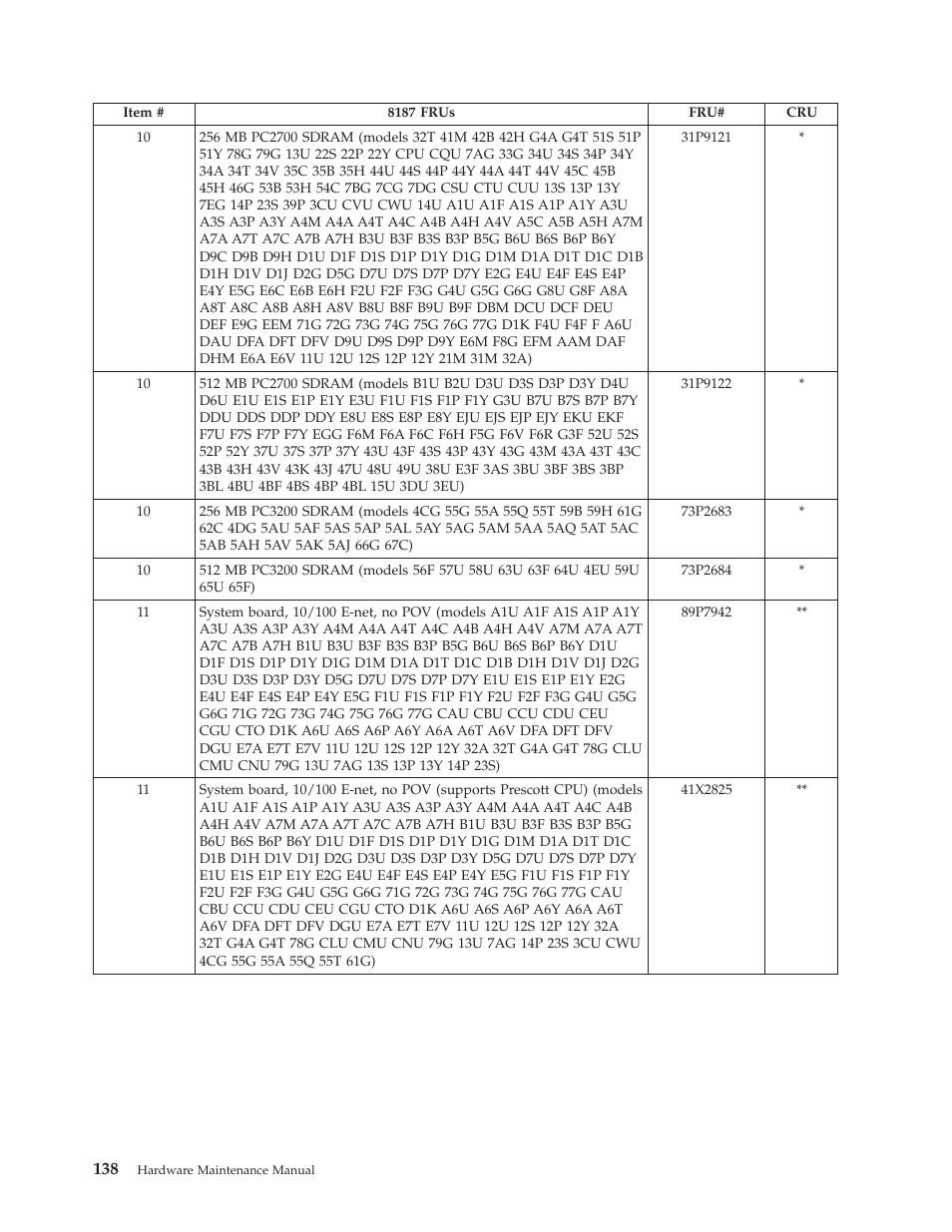 IBM THINKCENTER 8189 User Manual | Page 144 / 290