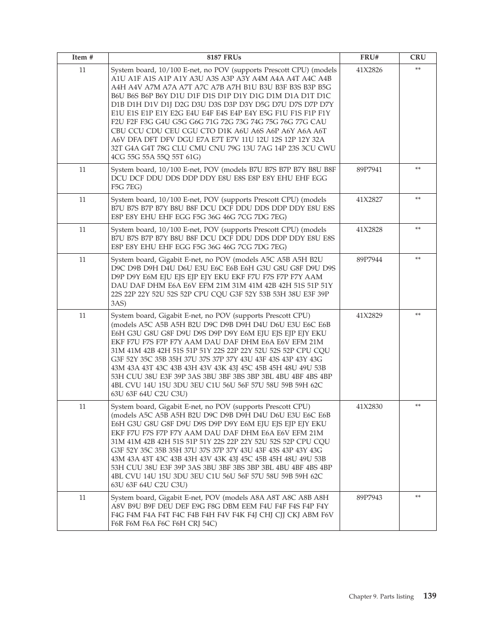 IBM THINKCENTER 8189 User Manual | Page 145 / 290