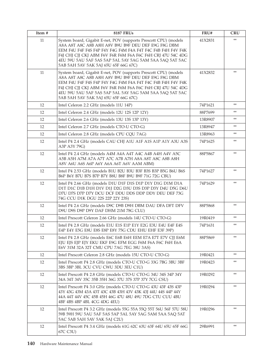 IBM THINKCENTER 8189 User Manual | Page 146 / 290