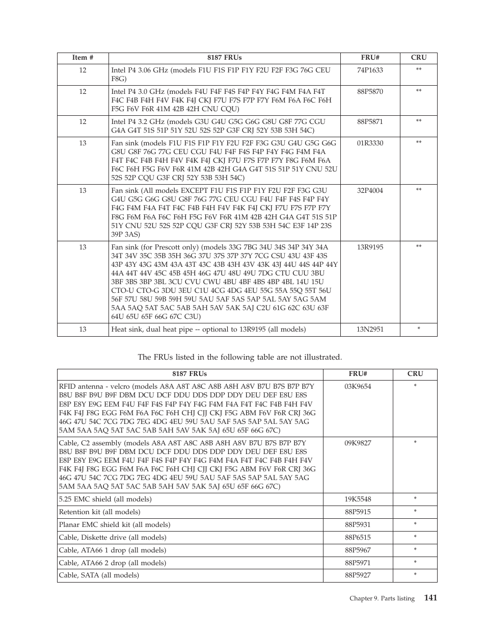 IBM THINKCENTER 8189 User Manual | Page 147 / 290