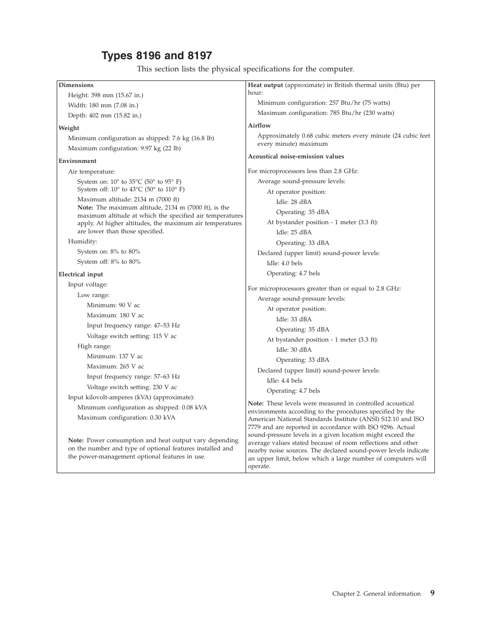 Types 8196 and 8197, Types | IBM THINKCENTER 8189 User Manual | Page 15 / 290