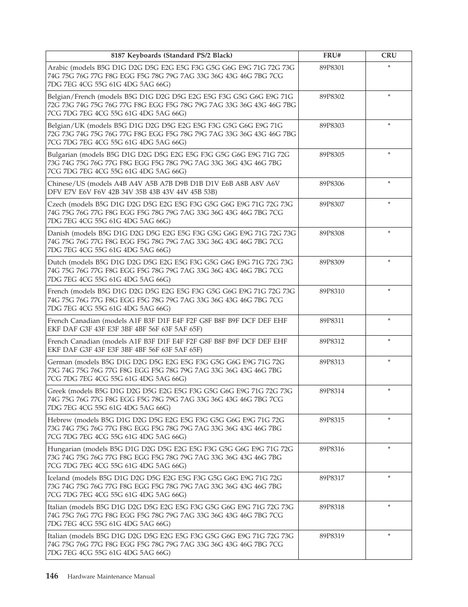 IBM THINKCENTER 8189 User Manual | Page 152 / 290