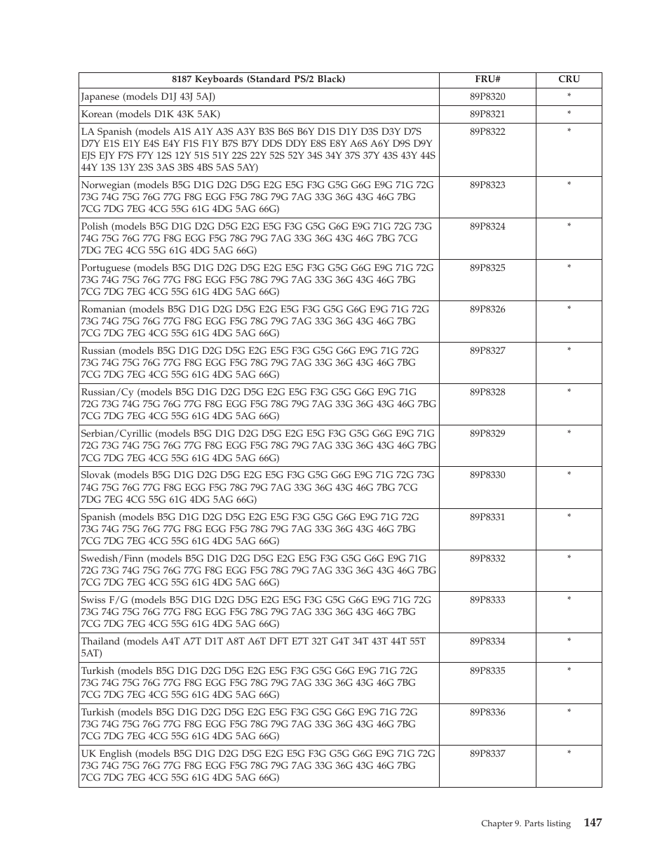 IBM THINKCENTER 8189 User Manual | Page 153 / 290