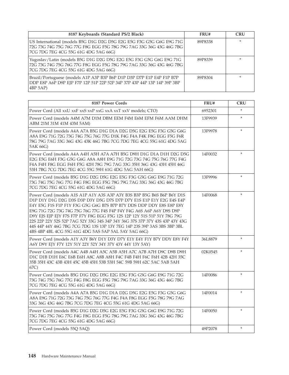IBM THINKCENTER 8189 User Manual | Page 154 / 290