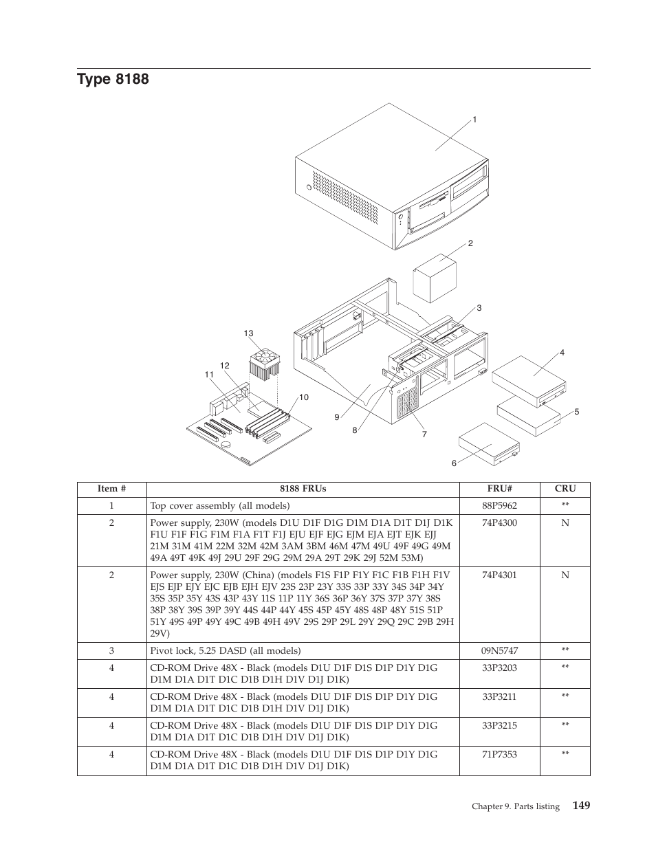 Type 8188, Type | IBM THINKCENTER 8189 User Manual | Page 155 / 290