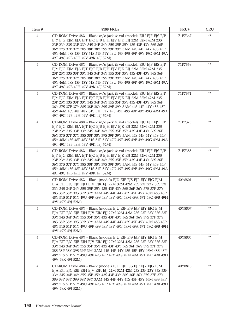 IBM THINKCENTER 8189 User Manual | Page 156 / 290
