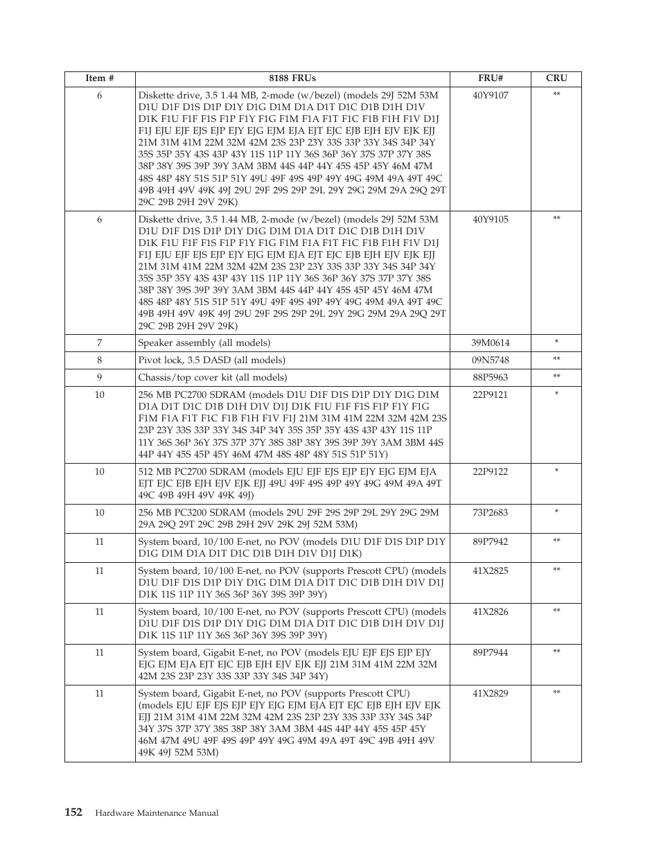 IBM THINKCENTER 8189 User Manual | Page 158 / 290