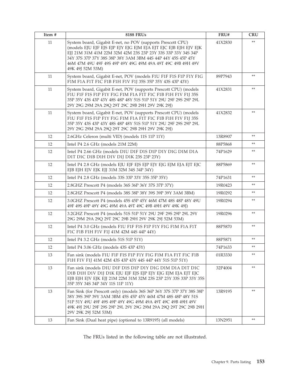 IBM THINKCENTER 8189 User Manual | Page 159 / 290