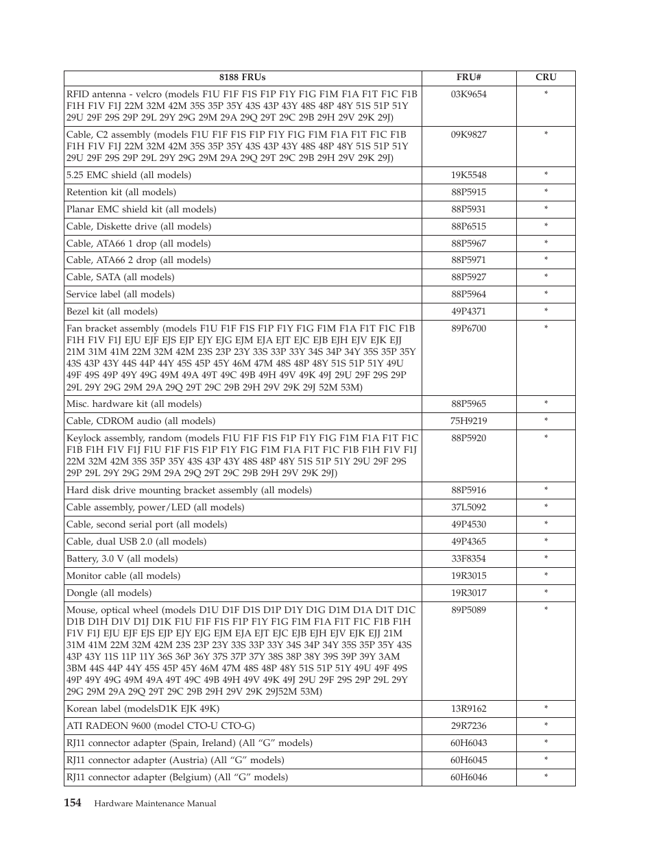IBM THINKCENTER 8189 User Manual | Page 160 / 290