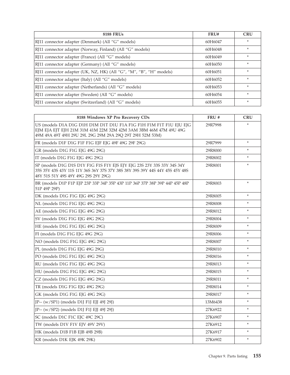 IBM THINKCENTER 8189 User Manual | Page 161 / 290
