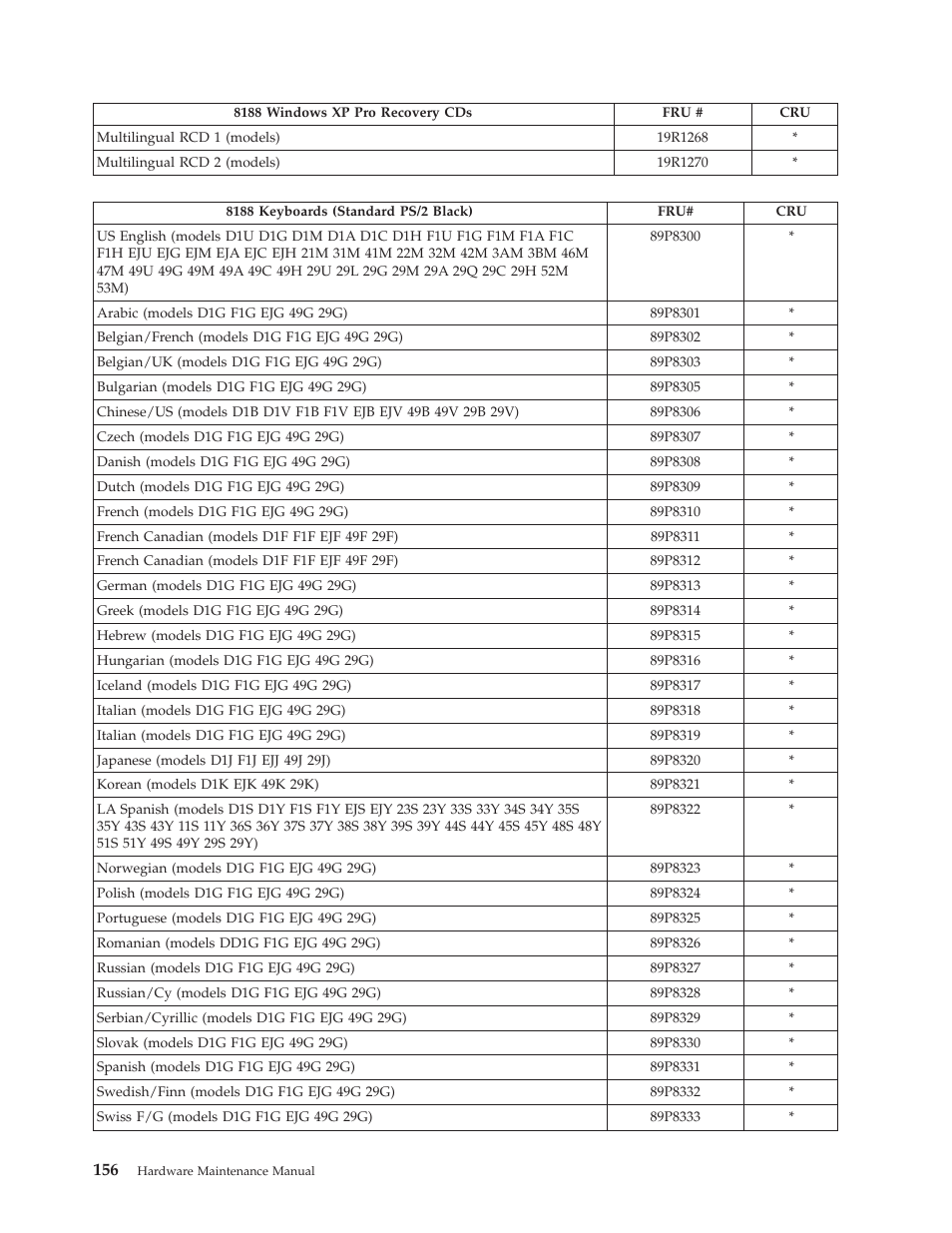 IBM THINKCENTER 8189 User Manual | Page 162 / 290