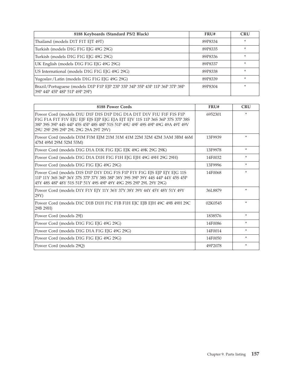IBM THINKCENTER 8189 User Manual | Page 163 / 290