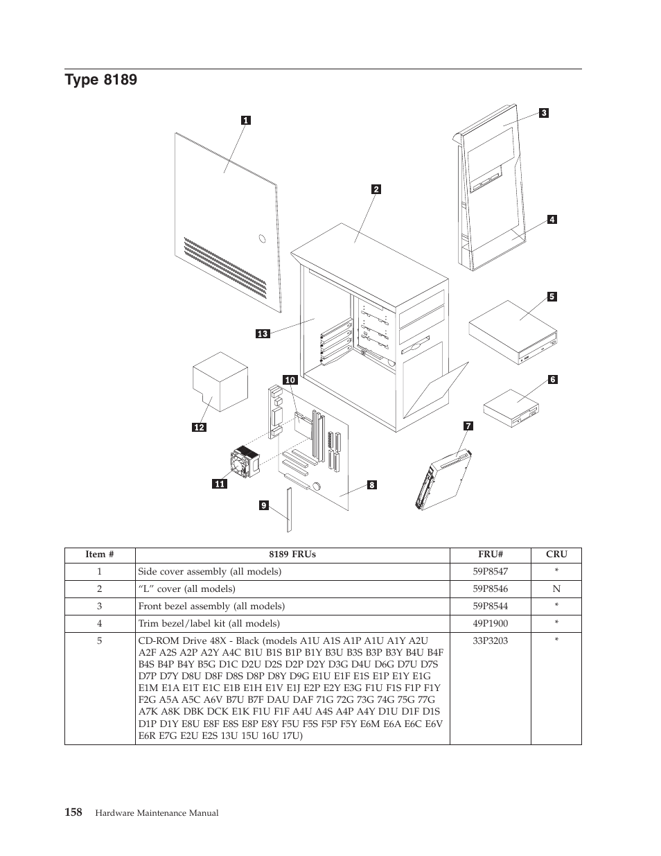 Type 8189, Type | IBM THINKCENTER 8189 User Manual | Page 164 / 290