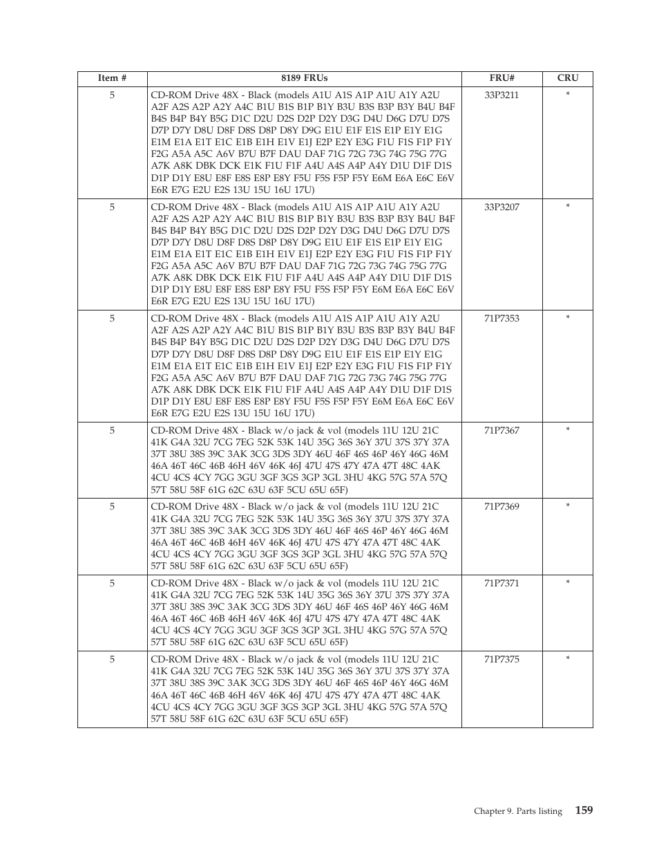 IBM THINKCENTER 8189 User Manual | Page 165 / 290