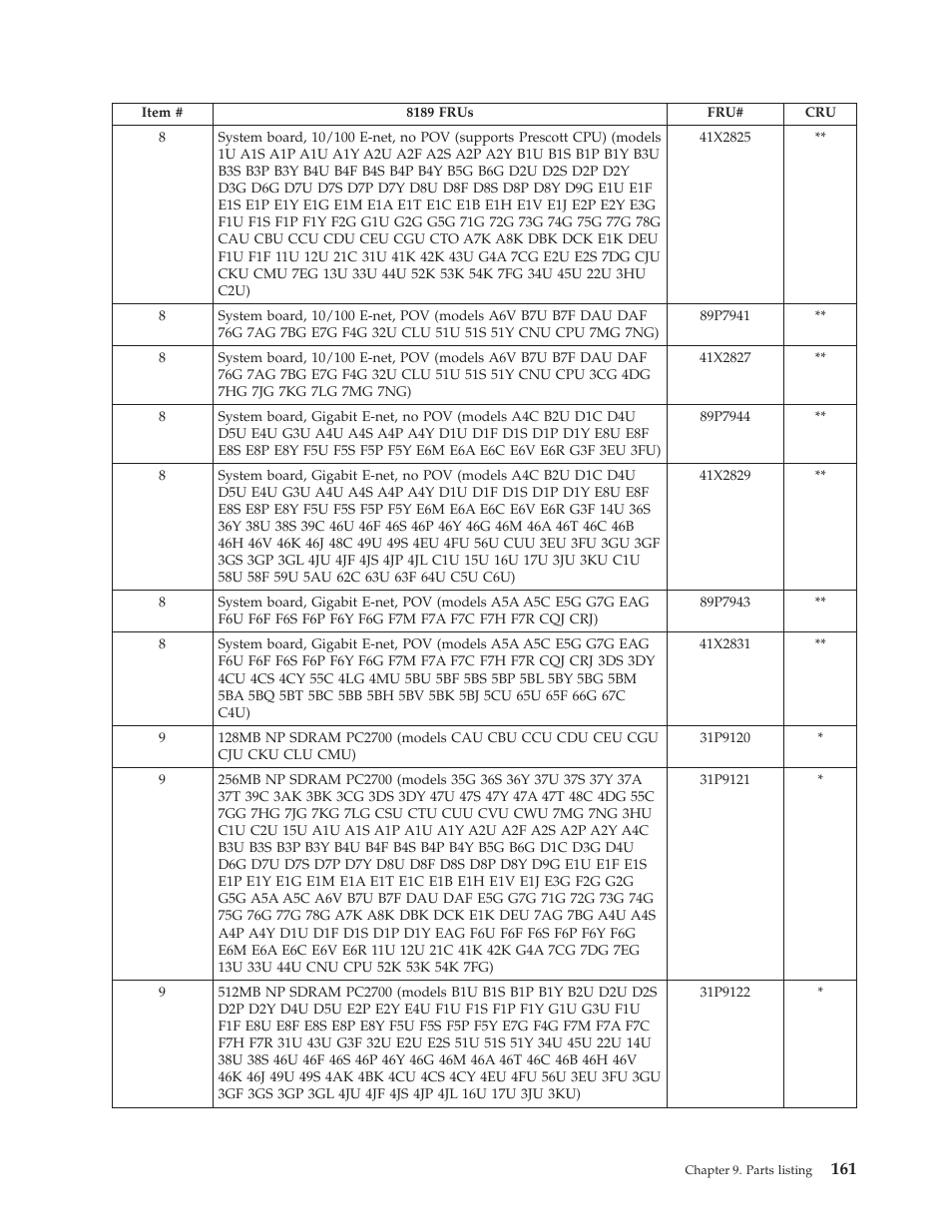 IBM THINKCENTER 8189 User Manual | Page 167 / 290