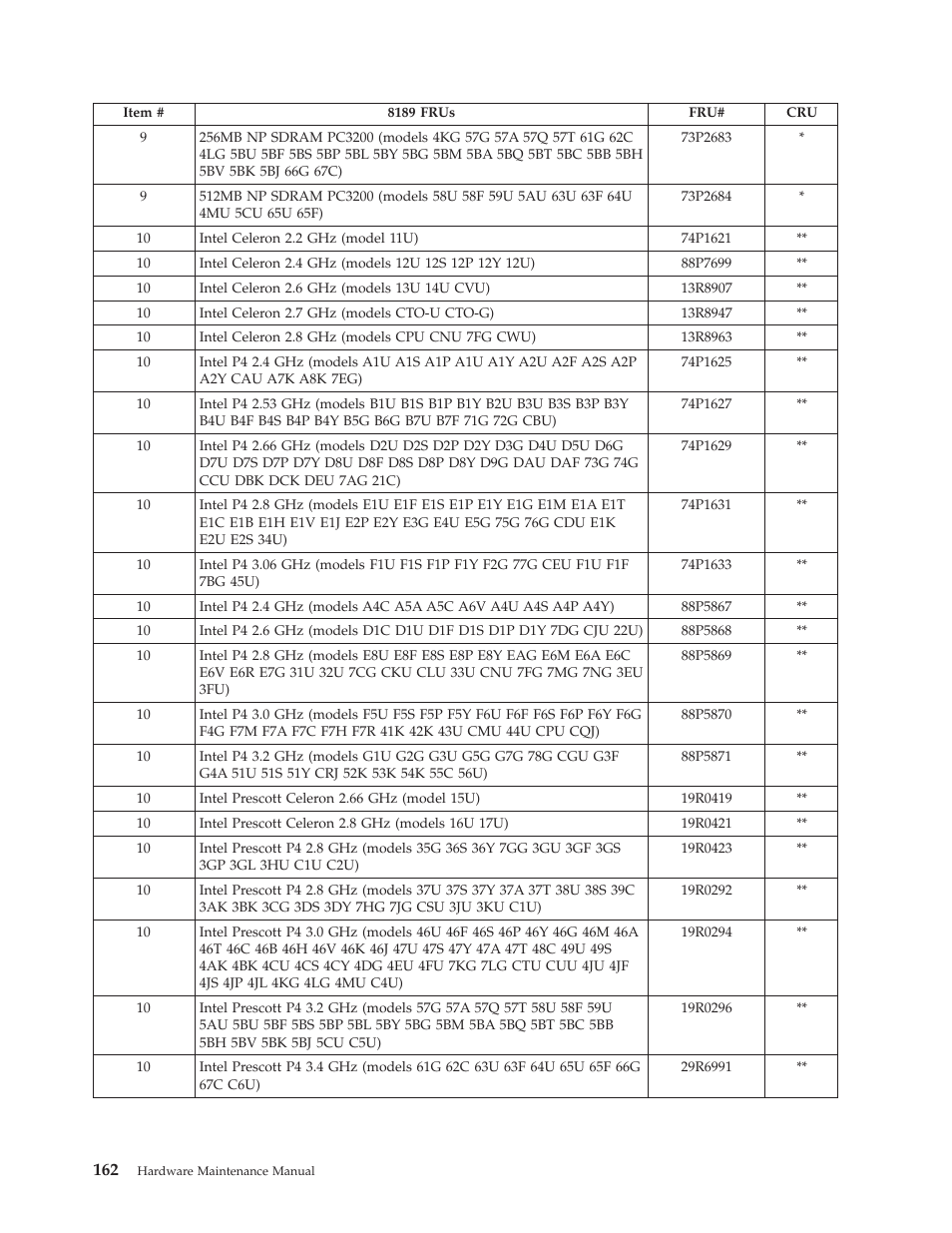 IBM THINKCENTER 8189 User Manual | Page 168 / 290