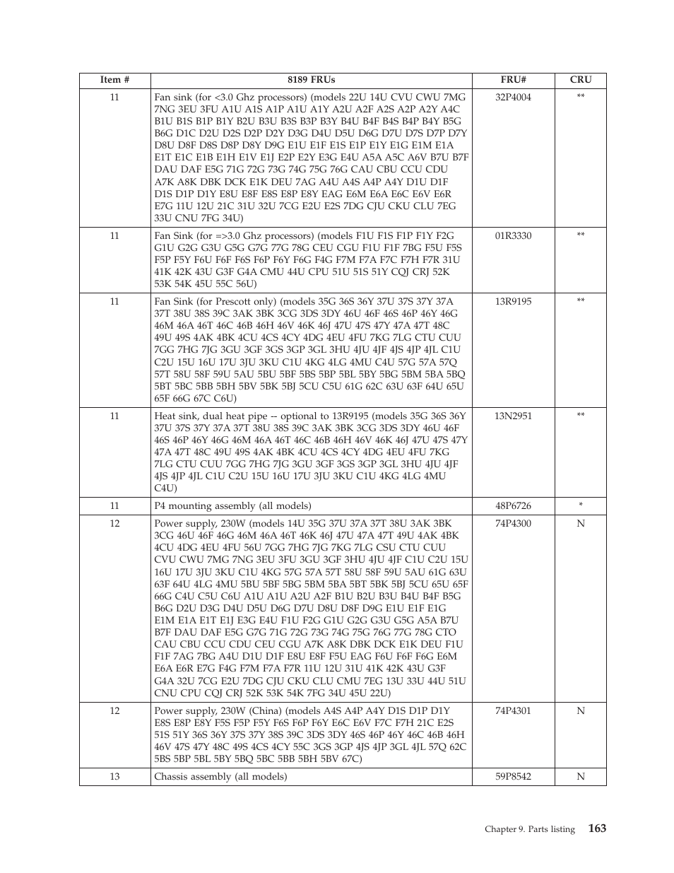 IBM THINKCENTER 8189 User Manual | Page 169 / 290